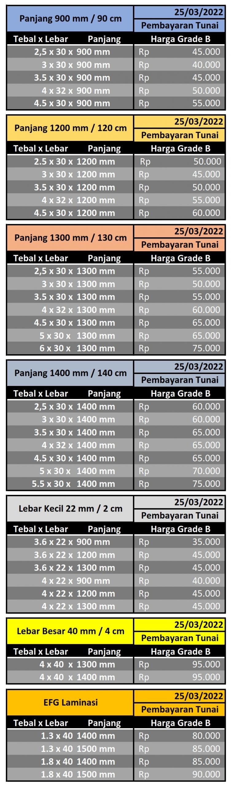 Pricelist New Fight
